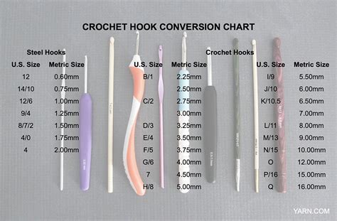 Afbeeldingsresultaten voor Different Size Crochet Hooks