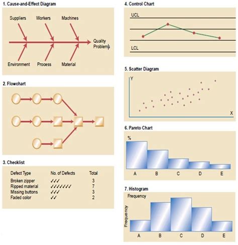 Image result for Flow Chart Diagramm And