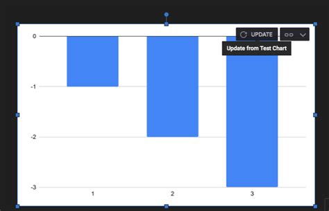 Image result for Can You Make a Number Graph in Google Docs