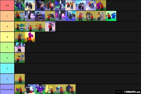 Image result for Roblox Is Unbreakable Stand Skin Tier List
