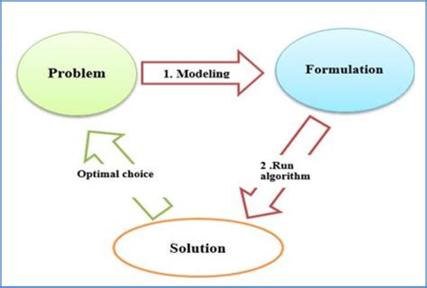 Image result for Mathematical Programming
