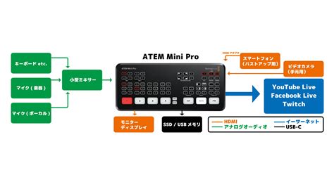 Atem Mini Pro 150 に対する画像結果