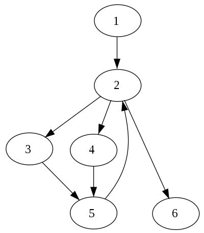 Image result for Nested Graph Dominator