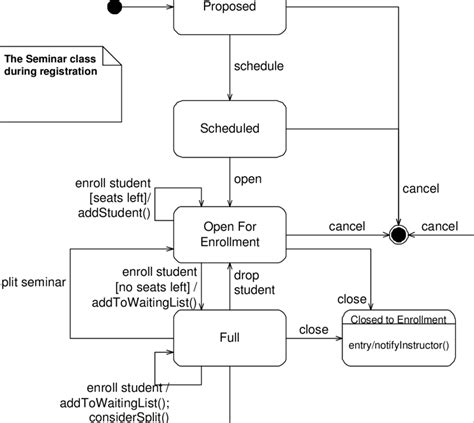 Afbeeldingsresultaten voor State Chart Diagram for Result Management System