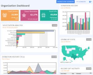 Image result for HR Dashboard Examples