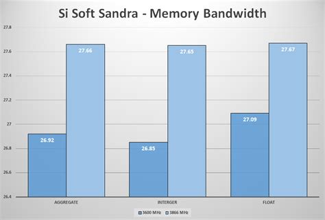 Afbeeldingsresultaten voor Memory Bandwidth Benchmark
