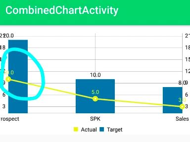 Image result for Android Bar Chart