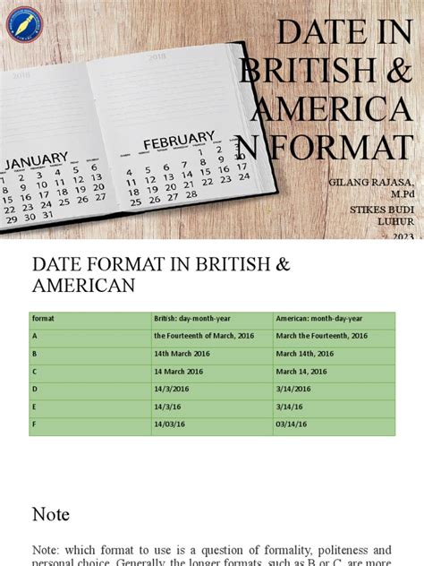Image result for USA Date Format