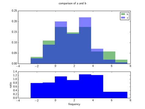 Image result for Rainbow Bar Plot Matplotlib