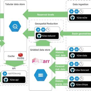 Data System Schematic に対する画像結果