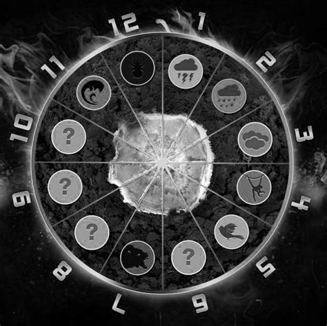 Image result for Hunger Games Clock Arena