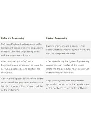 Image result for Difference Between System Anaylst and Software Engineer