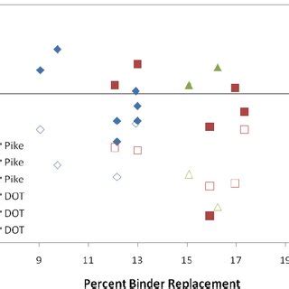 Image result for How to Calculate Percent Binder