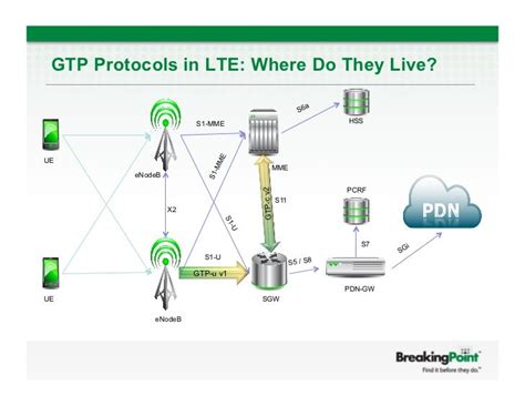 LTE Network Diagram ପାଇଁ ପ୍ରତିଛବି ଫଳାଫଳ