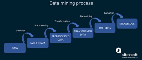 Image result for Diagram for Data Mining Process