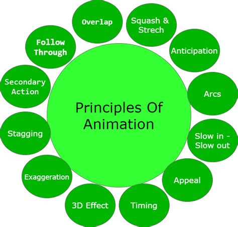 Image result for Animations Created On Roblox Studio