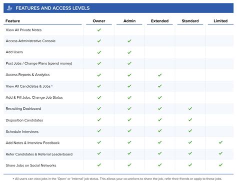 Image result for Access Control Security Job Description