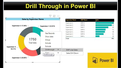 Image result for Matrix Visualization with Drill through in Power Bi