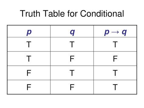 Toradh íomhá ar Conditional Logic in Discrete Mathematics Truth Table