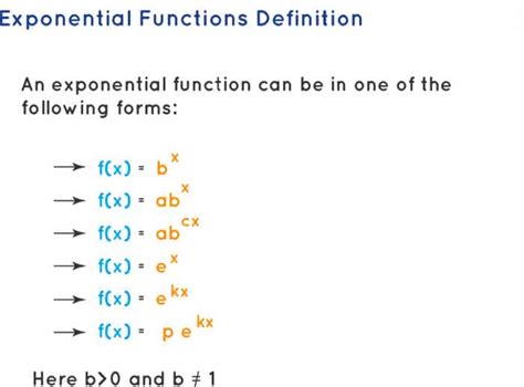 Image result for Exponential Function Formula
