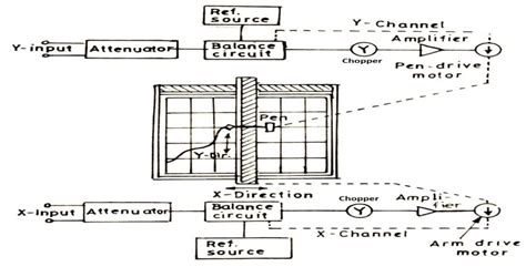 Toradh íomhá ar Xy Plotter Block Diagram