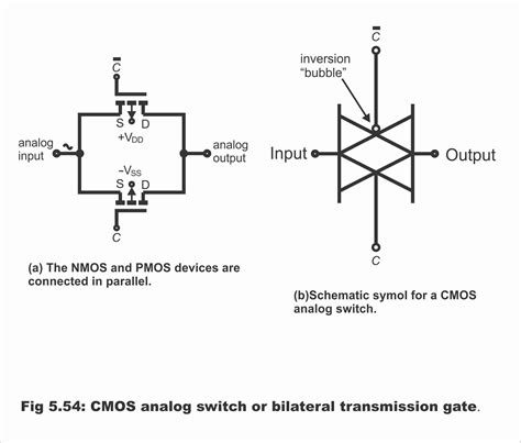 Toradh íomhá ar CMOS Switch