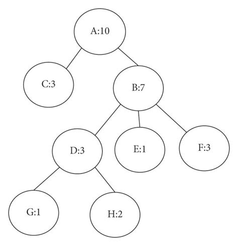 Image result for Representation of Tree in Data Structure