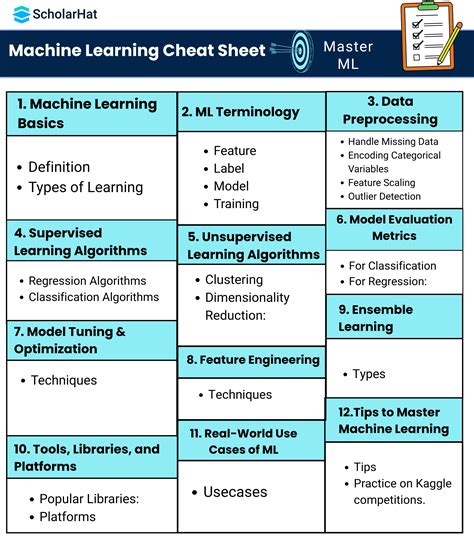 Afbeeldingsresultaten voor Supervised Machine Learning Cheat Sheet