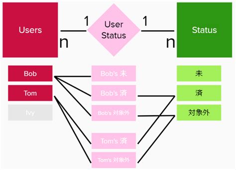 Data Ster Diagram に対する画像結果