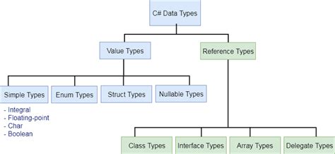 Image result for Collecttion Data Type in C#