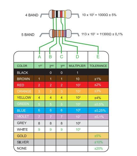 Toradh íomhá ar Arduino Uno MCU