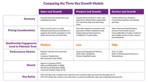 Toradh íomhá ar Growth Model Graph