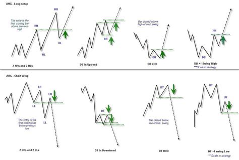 Image result for Basic Day Trading Chart Patterns