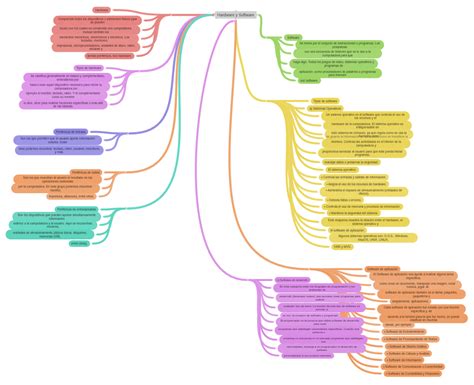 Hardware and Software Diagram に対する画像結果