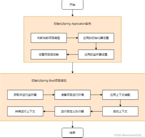 Image result for Spring Boot 概念
