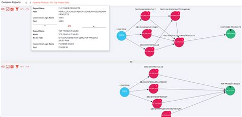 Toradh íomhá ar Data Lineage Diagram
