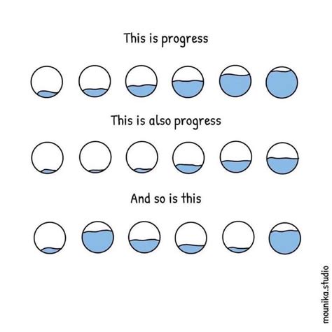 Image result for Learning Progress Blue