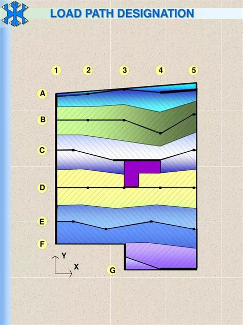 Image result for Load Path Matrix