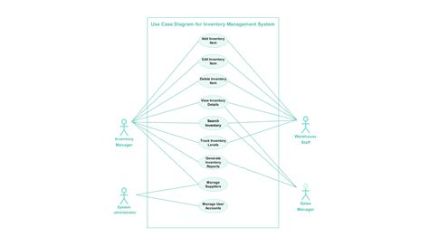 Toradh íomhá ar Use Case Diagram for Book Management System