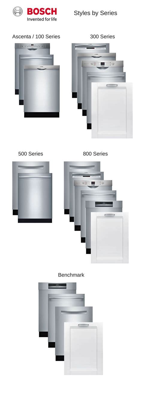 Image result for Bosch Dishwasher Comparison Chart