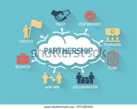 Partnership に対する画像結果