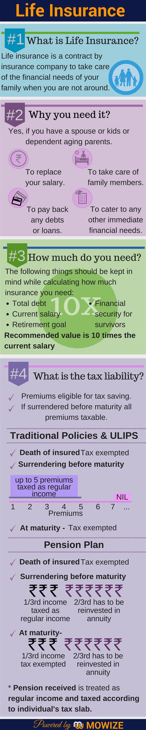 Image result for Facts About Life Insurance