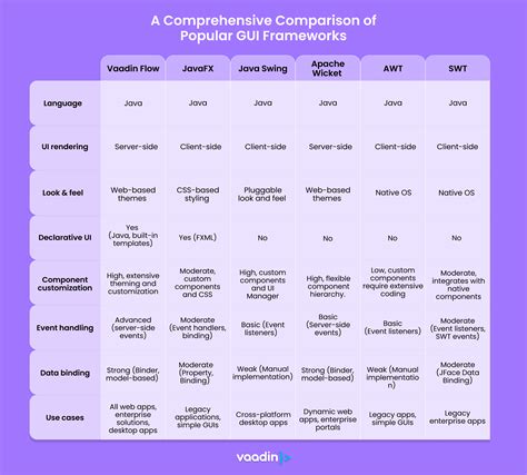 Image result for Height Comparison On Java