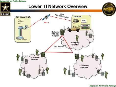Image result for Tactical Radio System Architecture