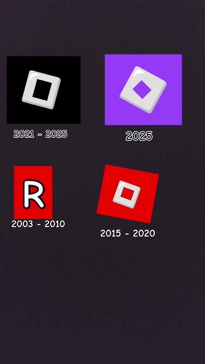 Toradh íomhá ar What Is the First Logo of Roblox