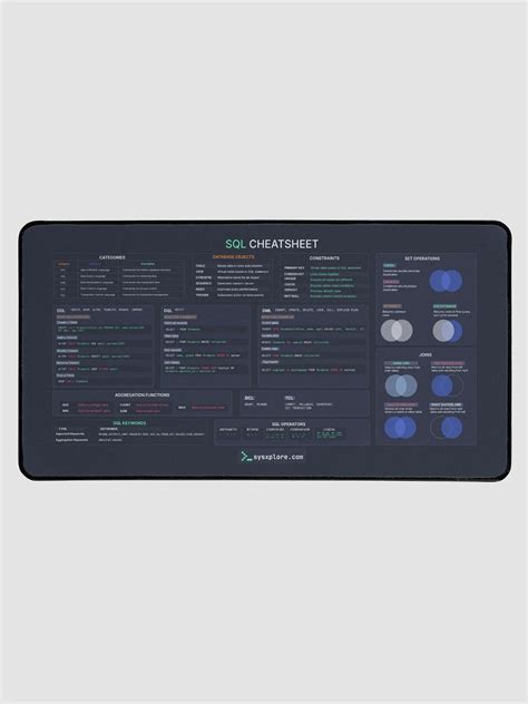 Image result for SQL Cheat Sheet Desk Mat