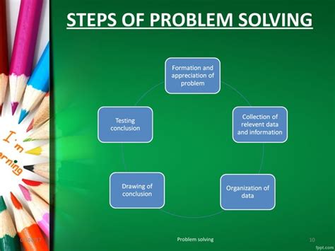 Toradh íomhá ar Problem Solving Methode