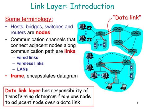 Image result for Data Link Layer