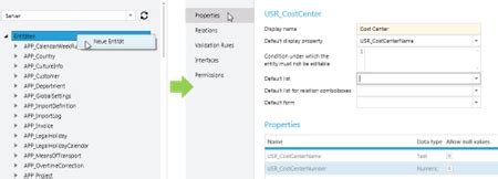 Afbeeldingsresultaten voor Data Model Customization