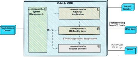 Deployment Diagram of Software Testing に対する画像結果